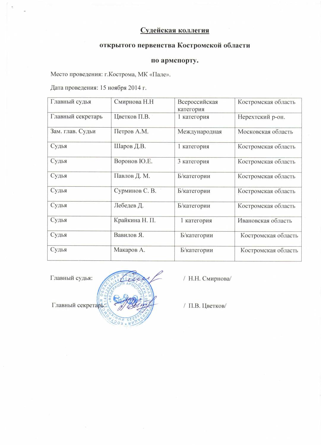 Протокол армрестлинг образец