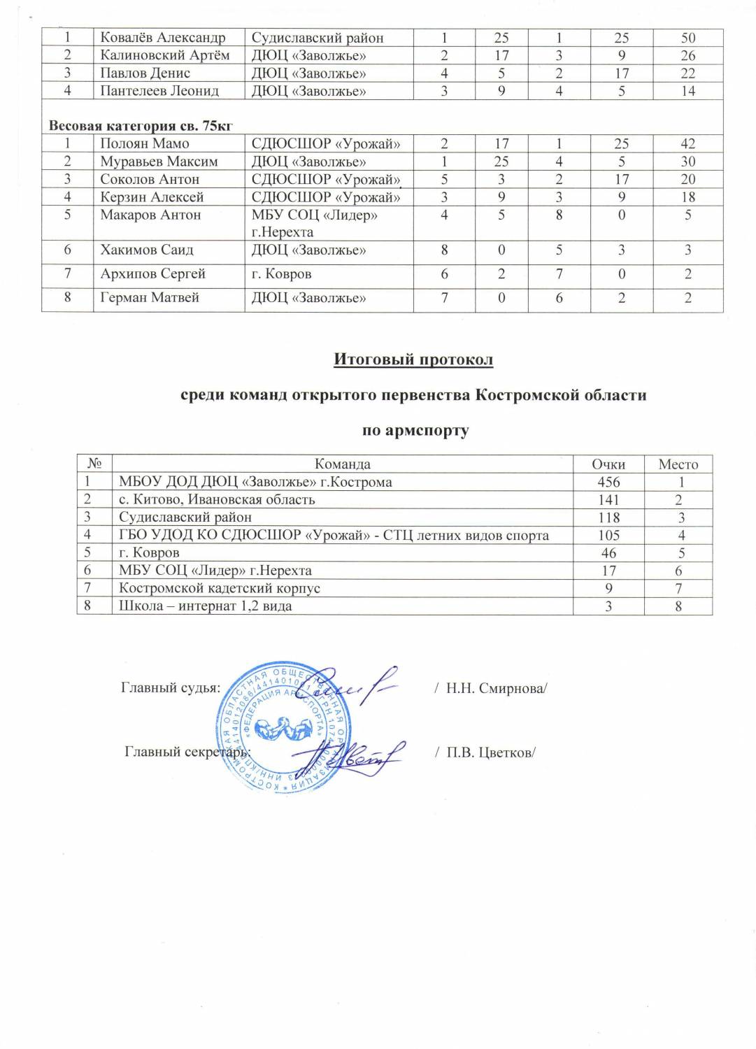 Календарь соревнований по армрестлингу